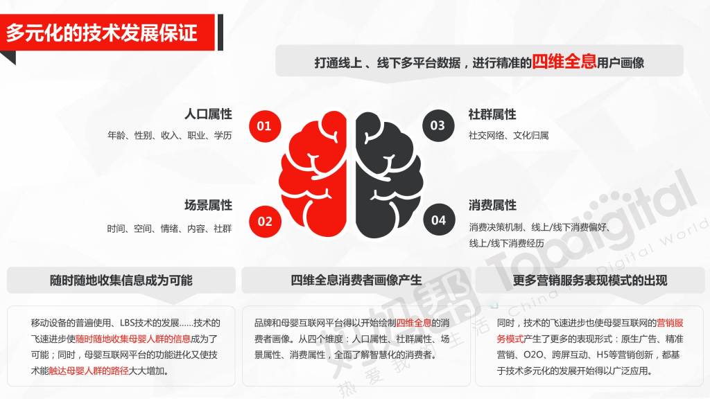 幻灯片38