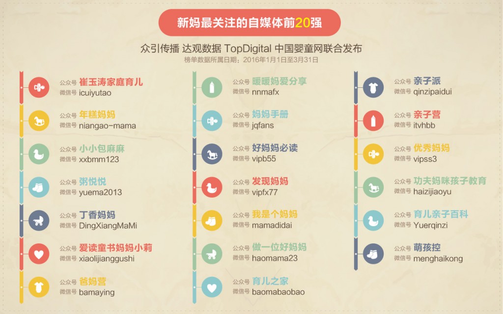 榜单-05