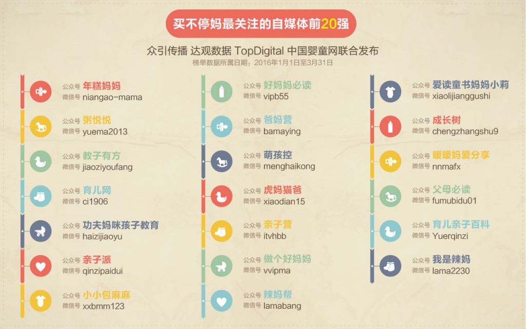 榜单-06